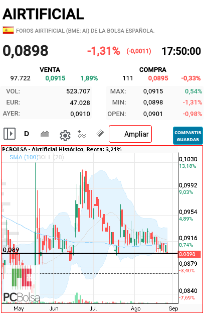 Airtificial - Habrá hecho doble suelo esta basura?