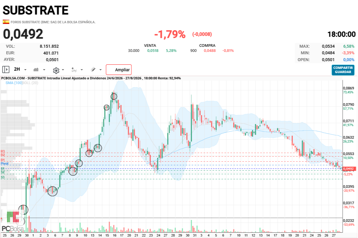 Substrate - Paraditas por distribución ....