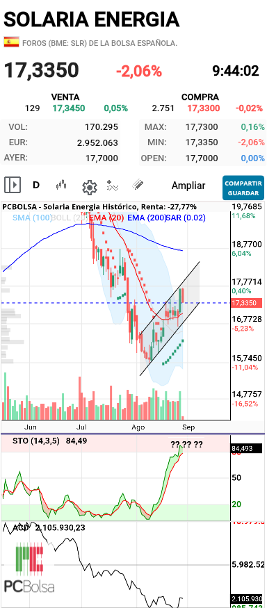 Solaria Energia - .