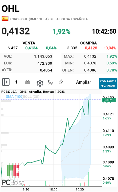 OHL - Ostiaaaasss que se pone tiesa de verdad 