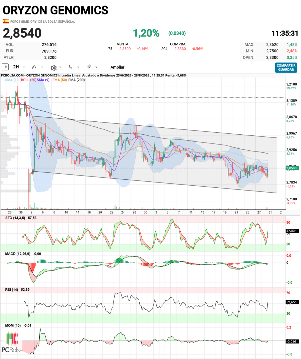 Oryzon Genomics - ORY