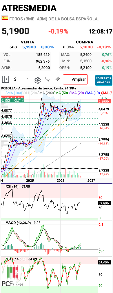 Atresmedia - Esperemos que no recule porque lo tenemos a huevo de romper el lateral en semanal