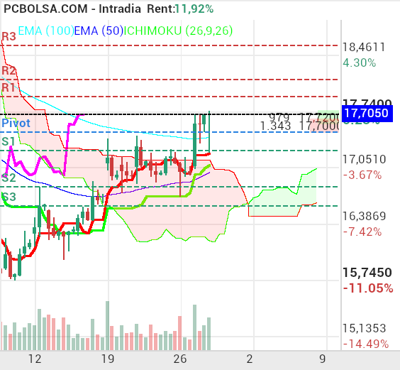 Solaria Energia - ......