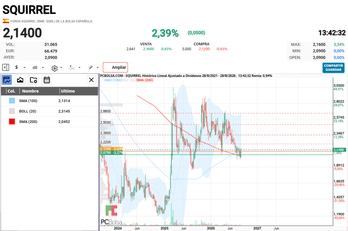 Squirrel - sam200 en semanal 