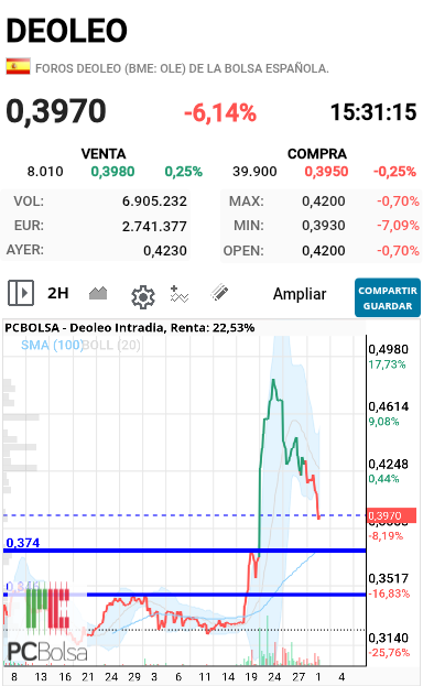 Deoleo - Esos dos puntos son claves ya lo comenté cuando esta en 0.43