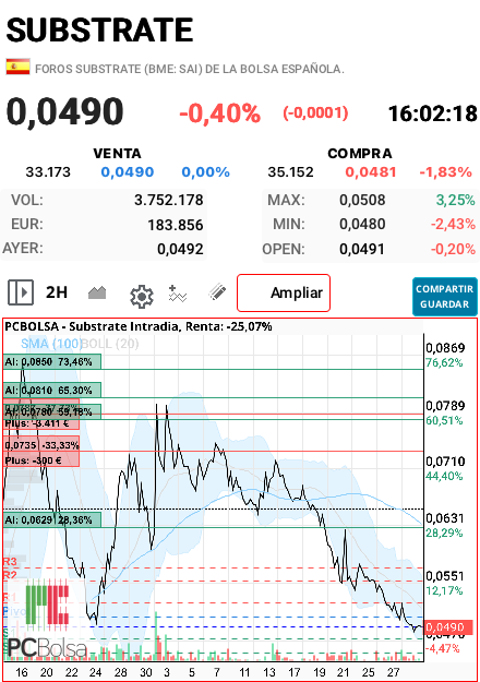 Substrate - Que ves de positivo aquí?