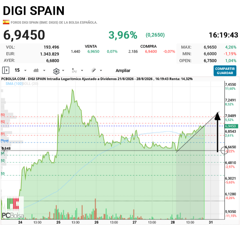 Digi Spain - Pinta muy bien.