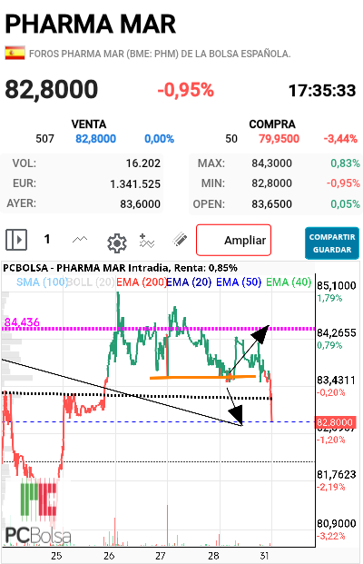 Pharma Mar - Lo hicieron 