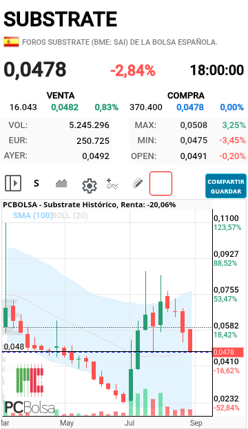 Substrate - O rebata aquí o a 4 que se va...