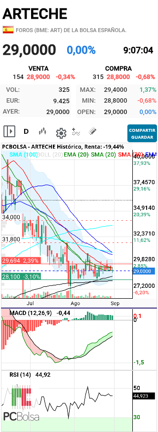 ARTECHE - Tiene pinta que hoy tocamos las medias de 200