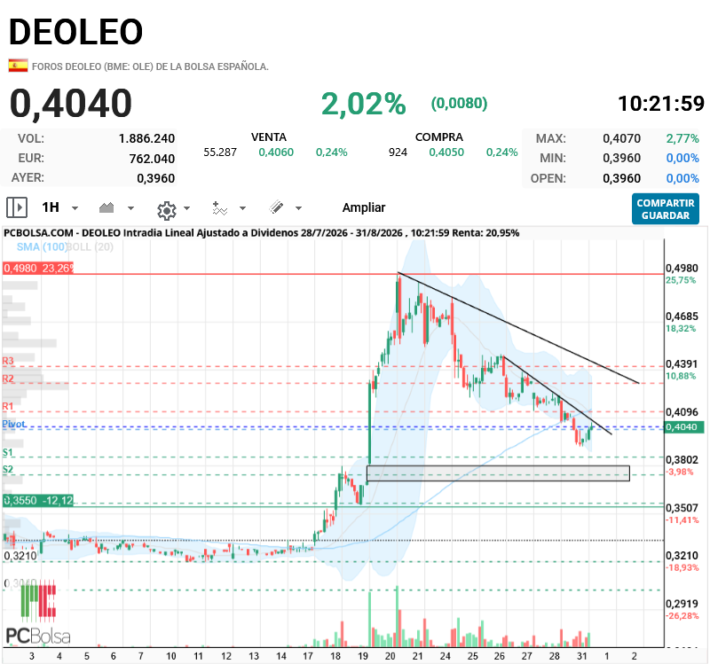 Deoleo - .