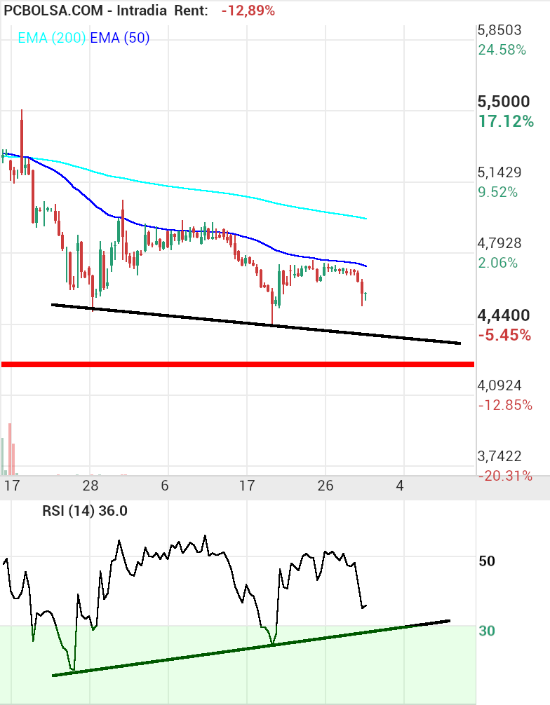 Amper - ………..