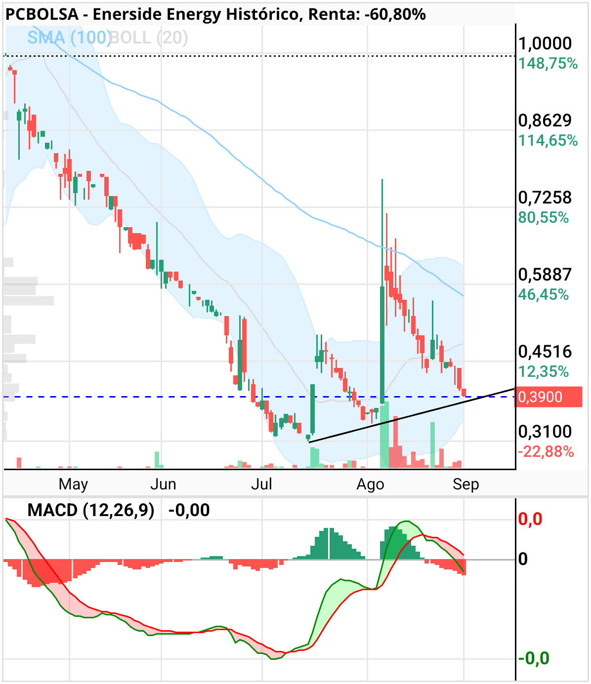 Enerside Energy - Terminando??