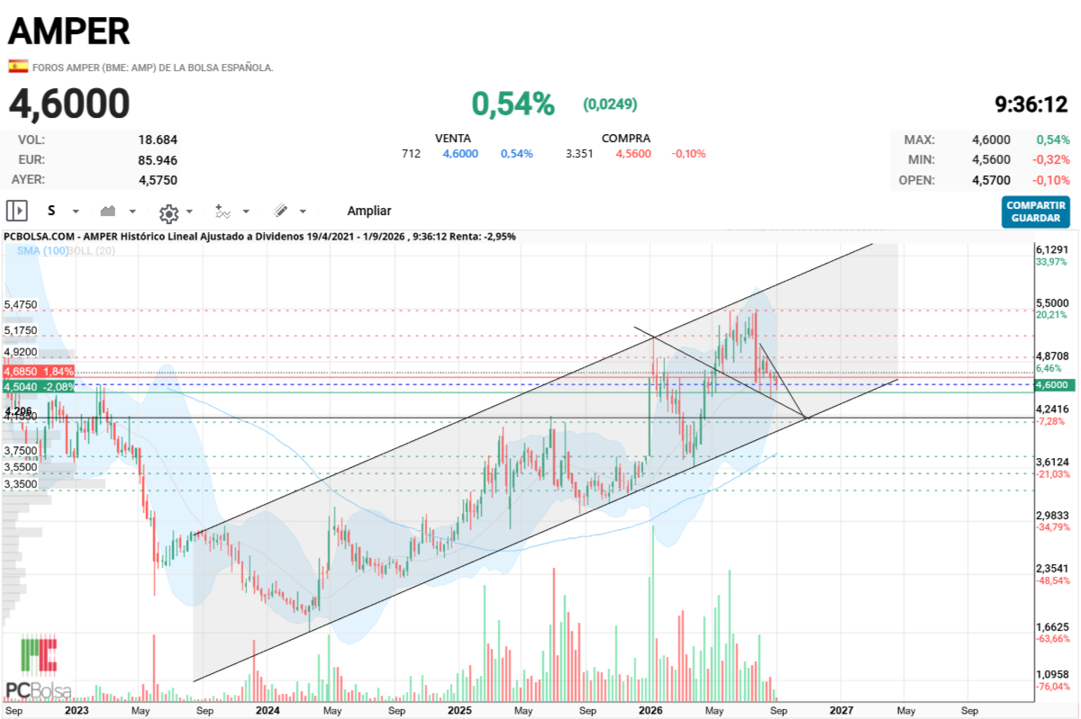 Amper - .