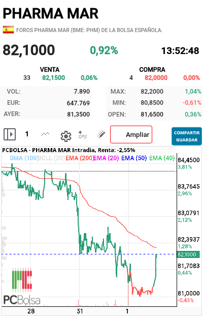 Pharma Mar -   