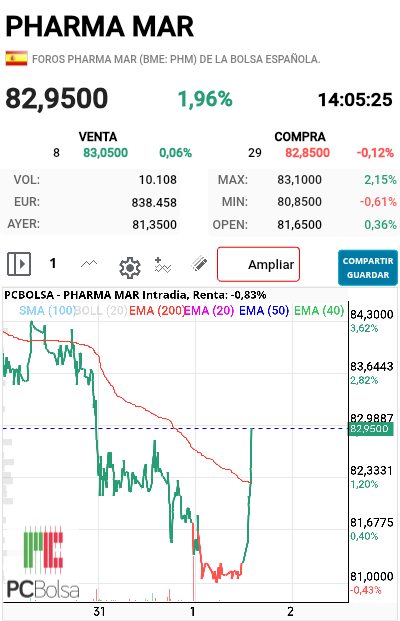 Pharma Mar -