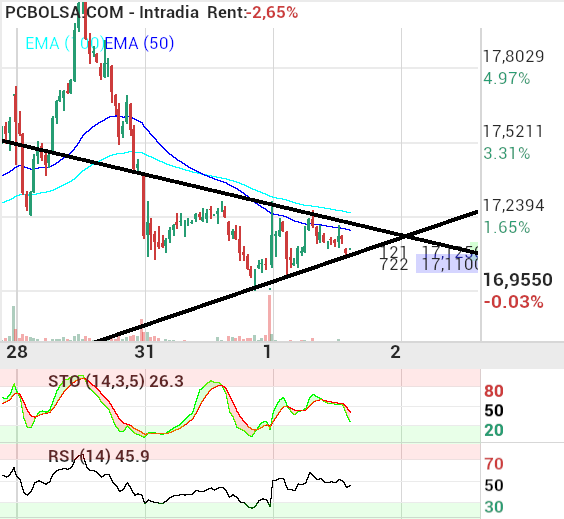 Solaria Energia - .......