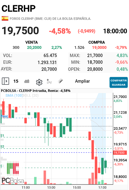 grafico de la accion man2018