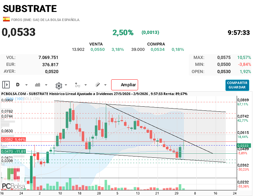 Substrate - Mucho intra aquí.