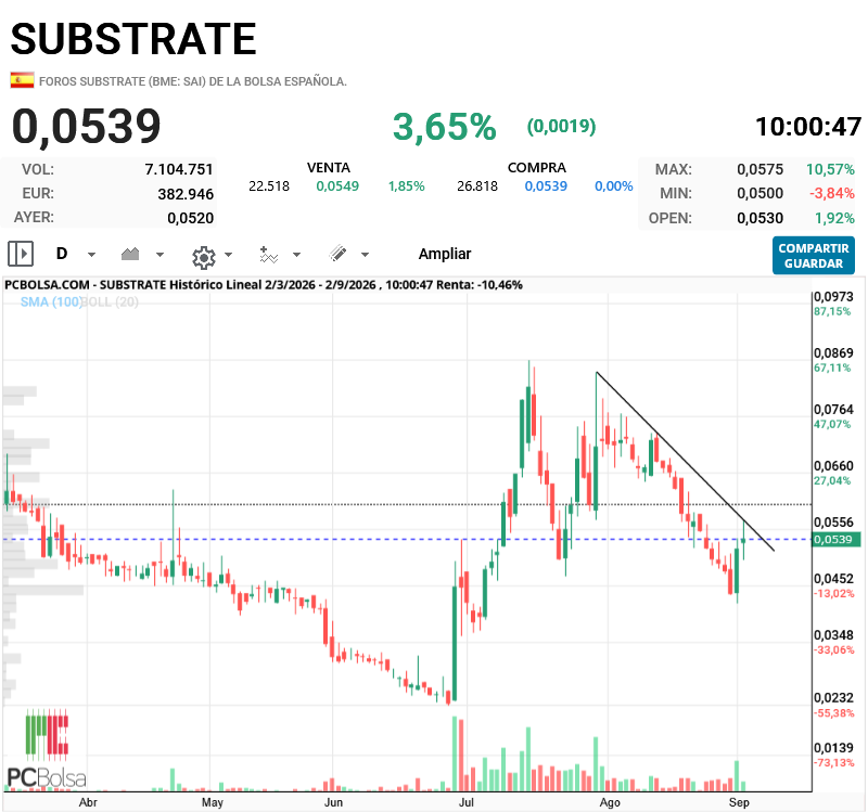 Substrate - .