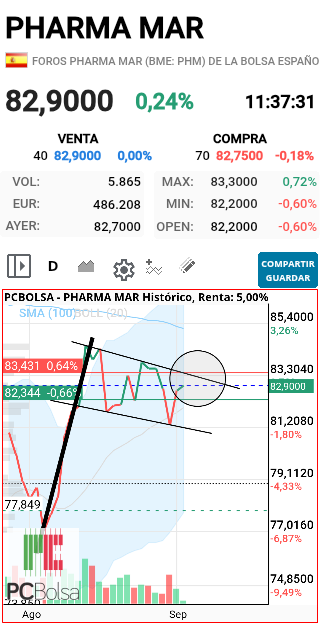 Pharma Mar - Esta bandera