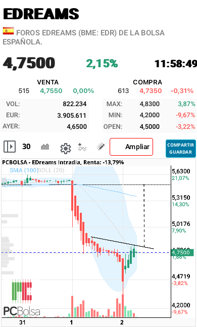 EDreams - Soñar es gratis… pero y si si?…