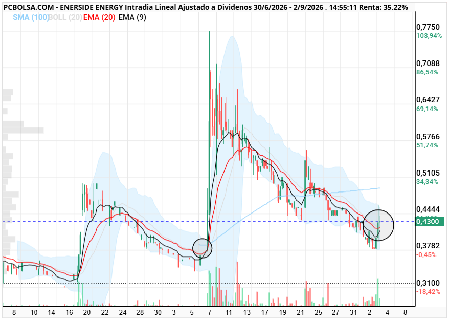 Enerside Energy - A la espera.