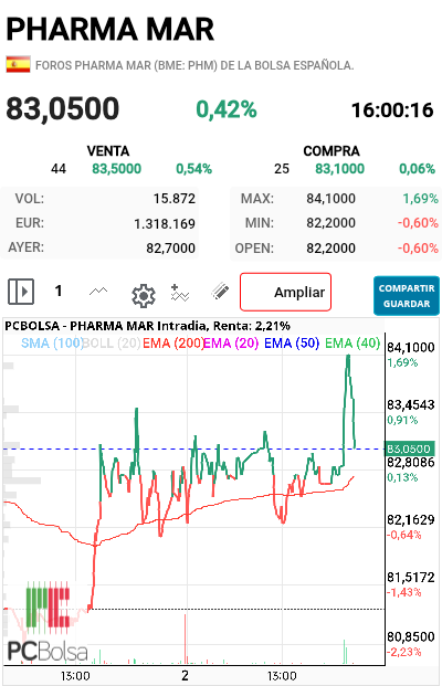 Pharma Mar - A saltos buenos