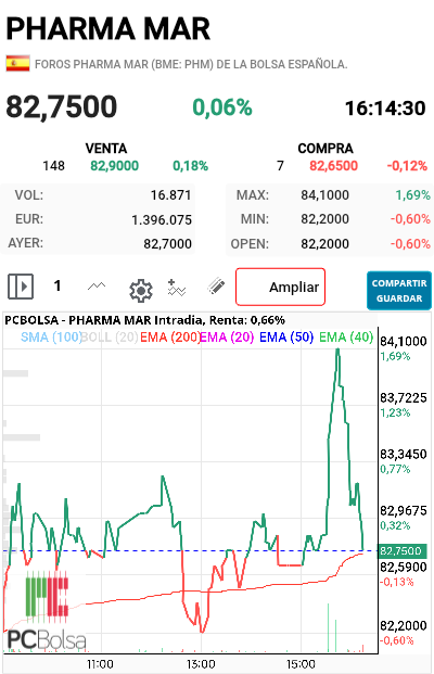 Pharma Mar - En manos de alguien estamos