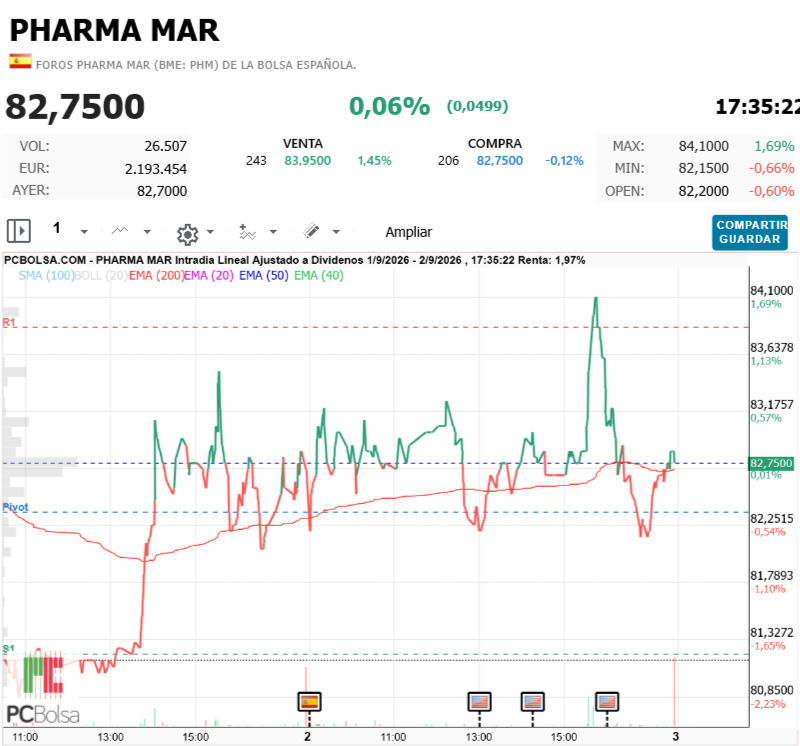 Pharma Mar - leve leve 