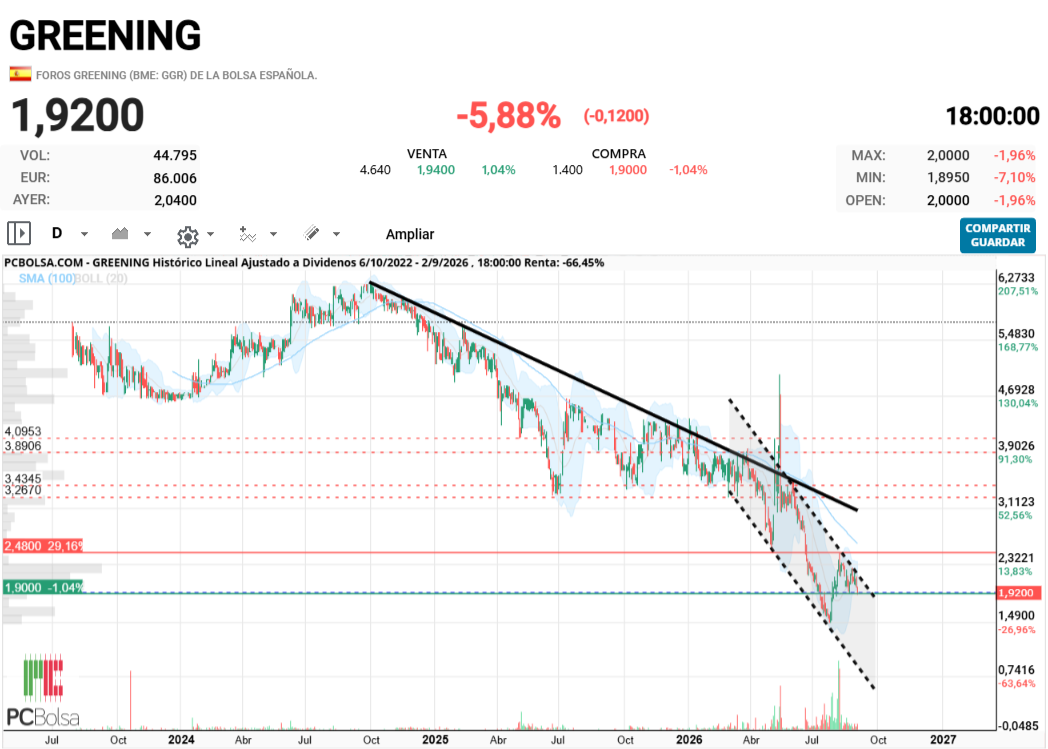 Greening -
