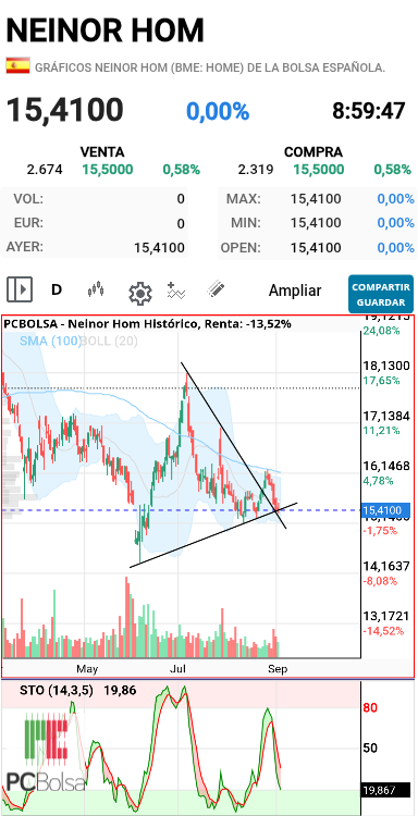 Neinor Homes - Diario