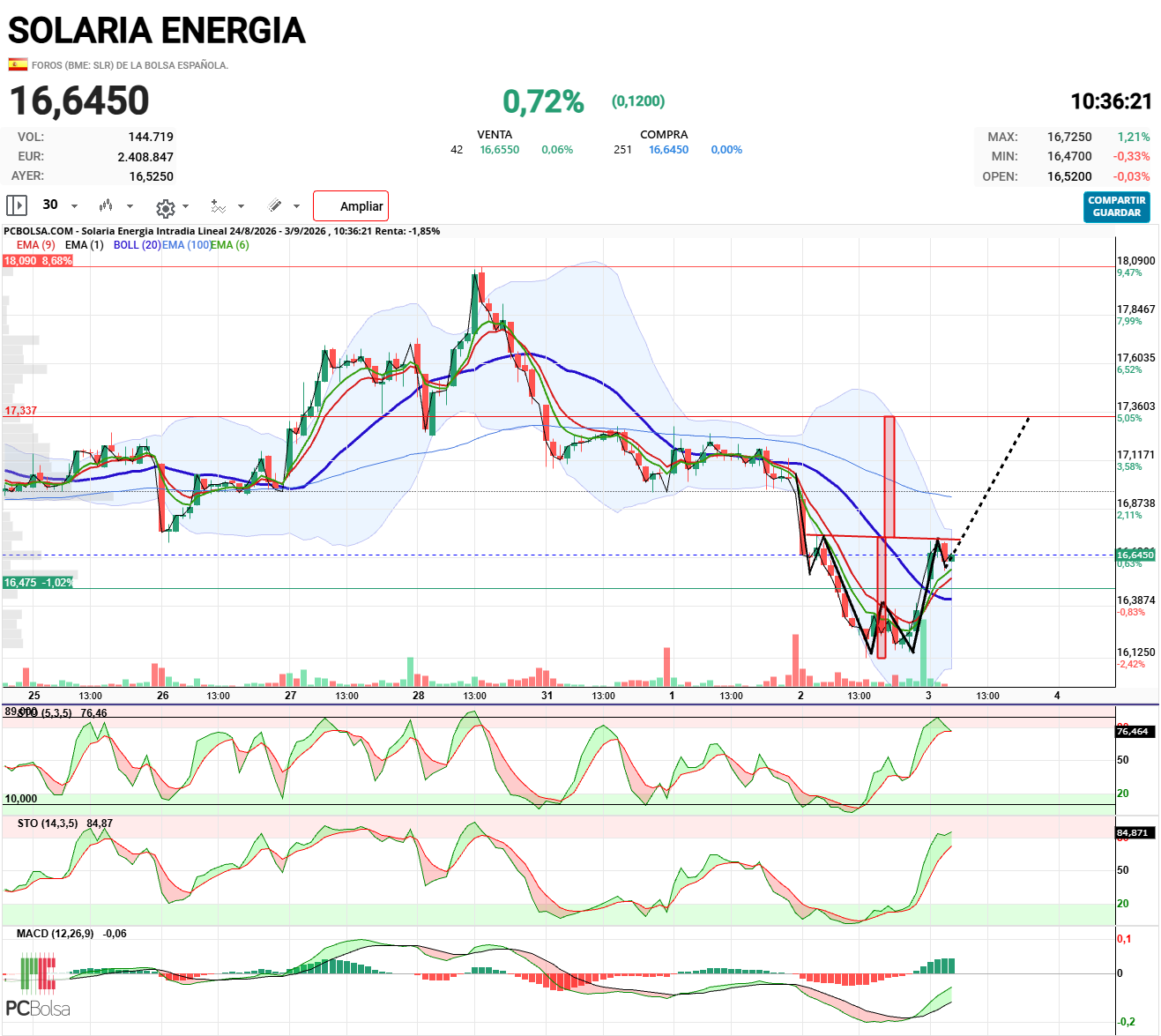 Solaria Energia - HCCHi
