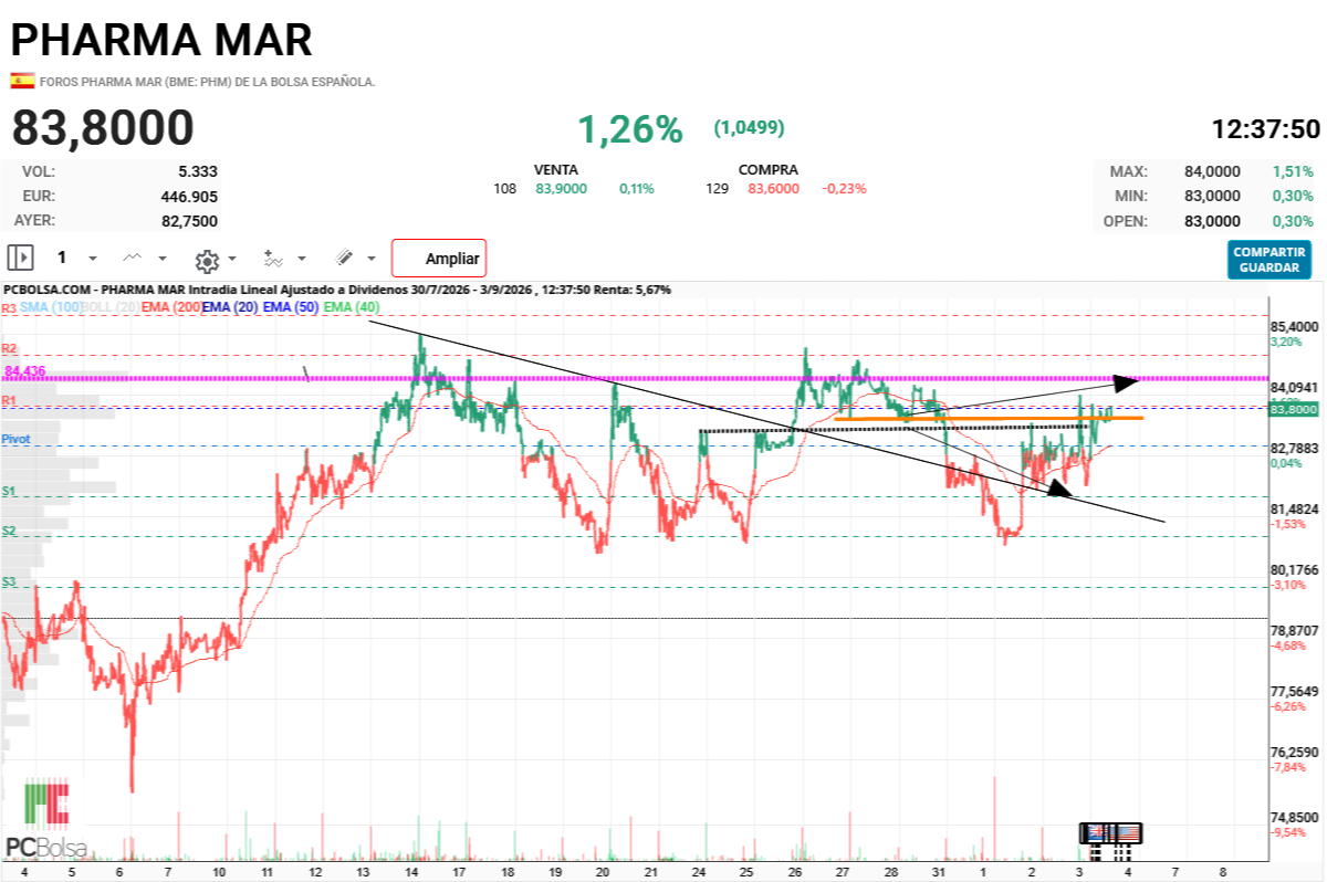 Pharma Mar - Refrescando ideas
