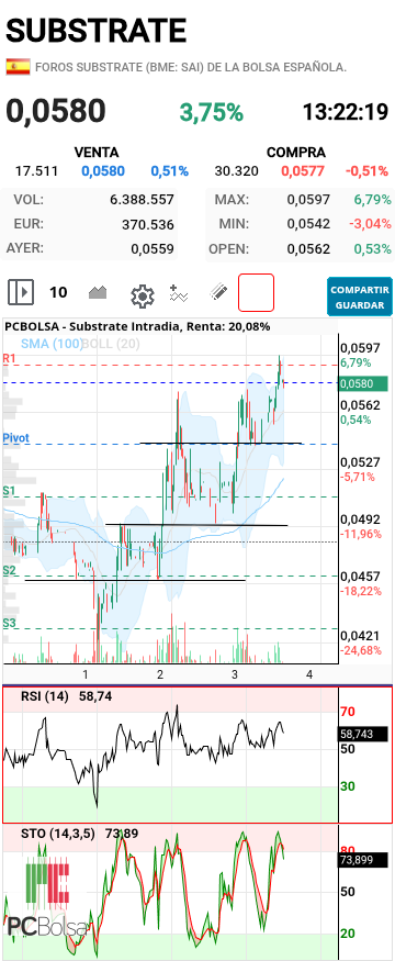 Substrate - Si cumple petardazo luego a los 600 fuerte