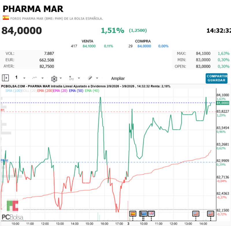 Pharma Mar - Para "Asno"