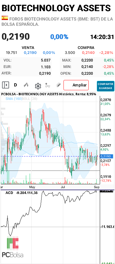 BIOTECHNOLOGY ASSETS - Pues eso
