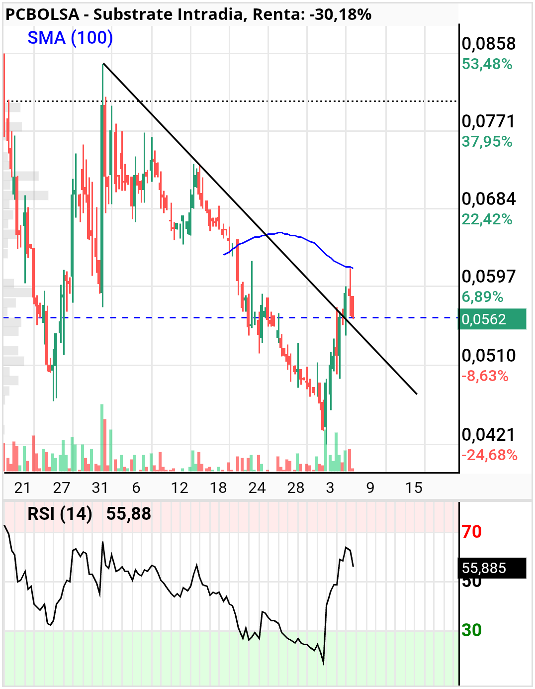 Substrate - .. y ha chocado contra SMA100 de 4 horas