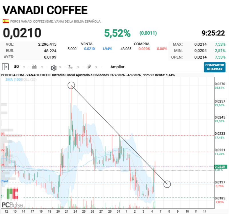 Vanadi Coffee - Rotura hay...a ver que hace