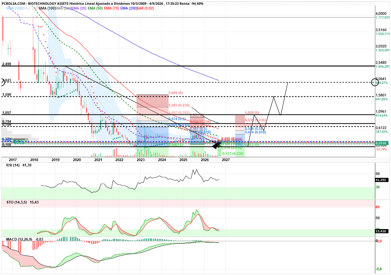 grafico de la accion angel_campos