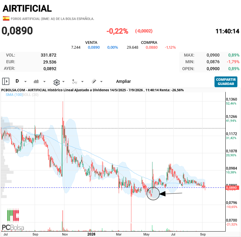 Airtificial - Ya falta menos para tapar " El burejo"
