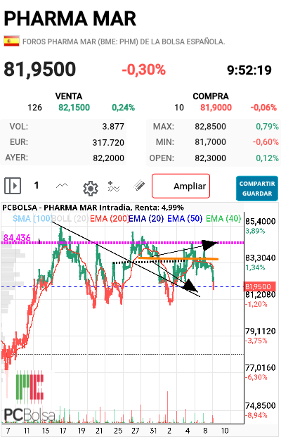 Pharma Mar -