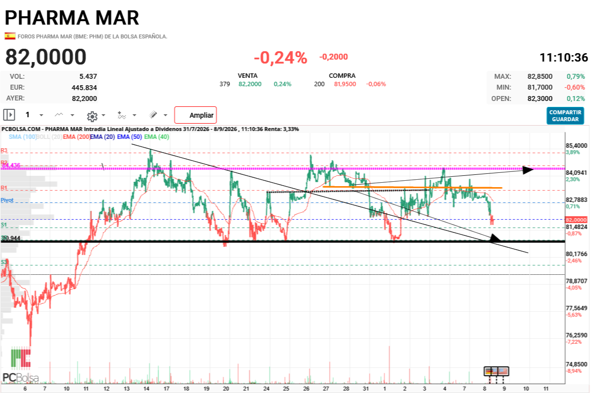 Pharma Mar - Hace falta un cohete para salir de la espiral