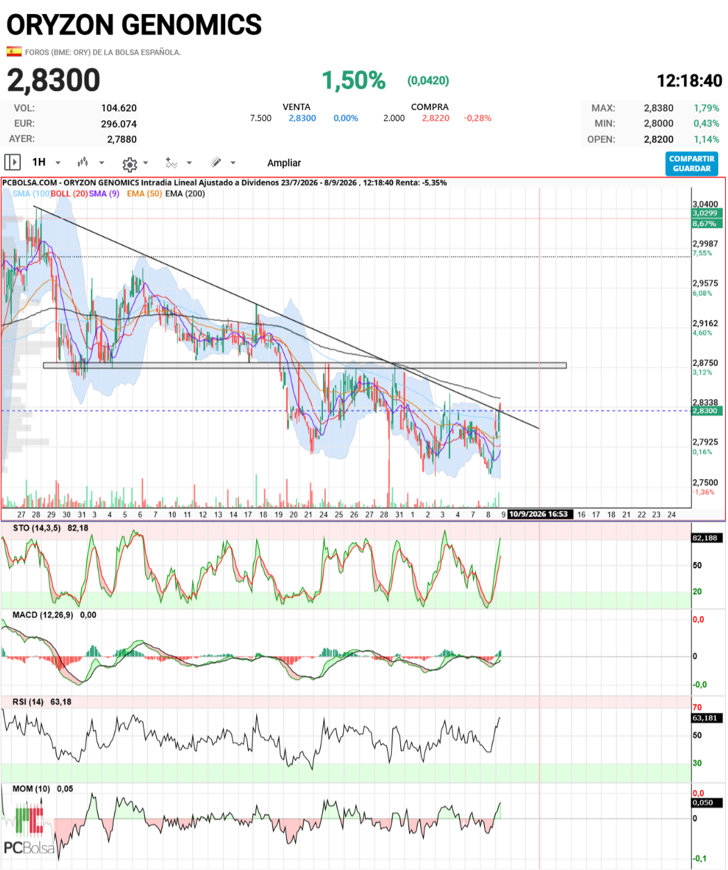 Oryzon Genomics - ORY
