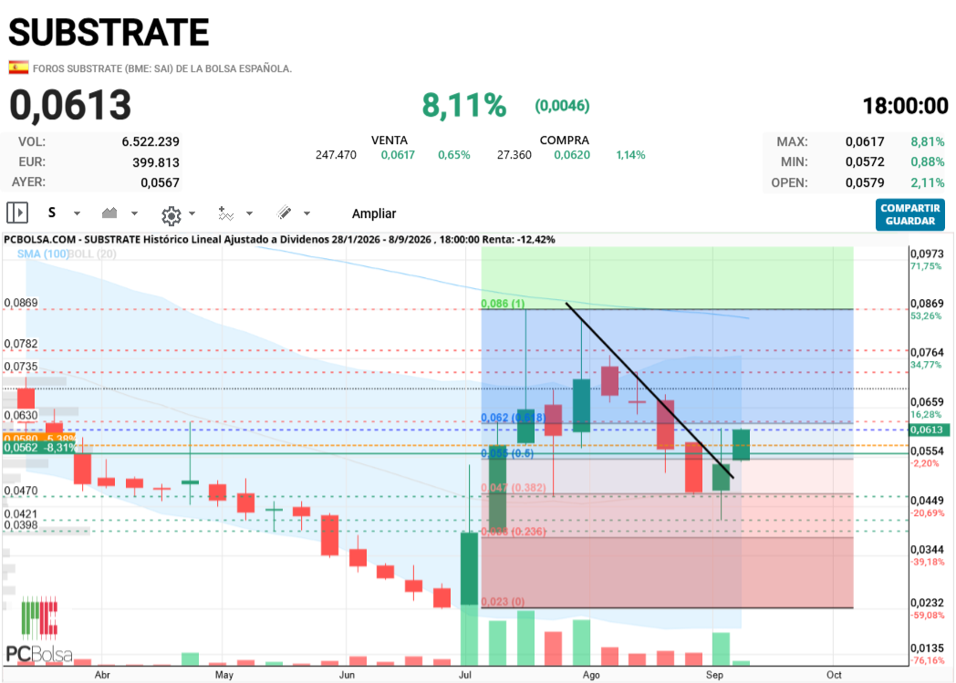 Substrate - fijaos el semanal... esta precioso