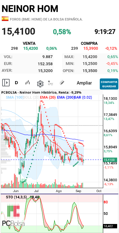Neinor Homes - A ver si corta estocástico....