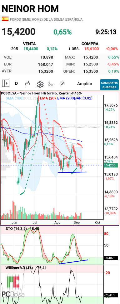 Neinor Homes - Marco divergencia estocástico