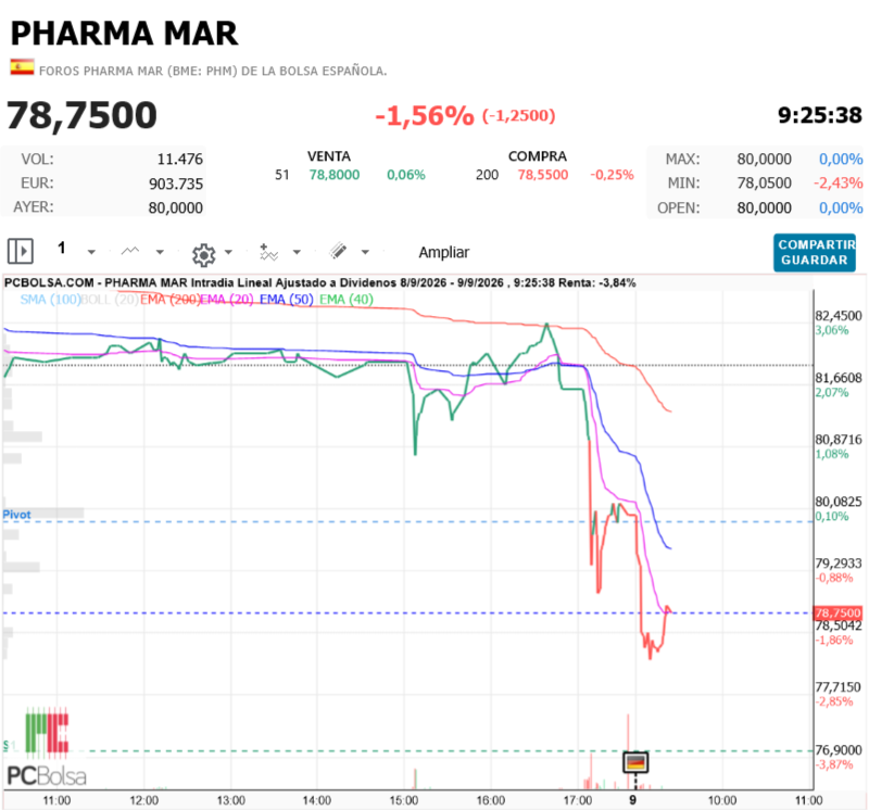 Pharma Mar -