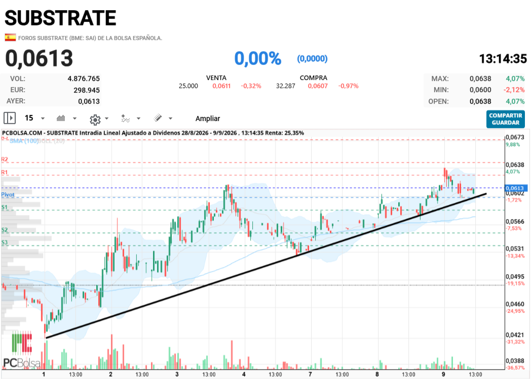 Substrate - ...