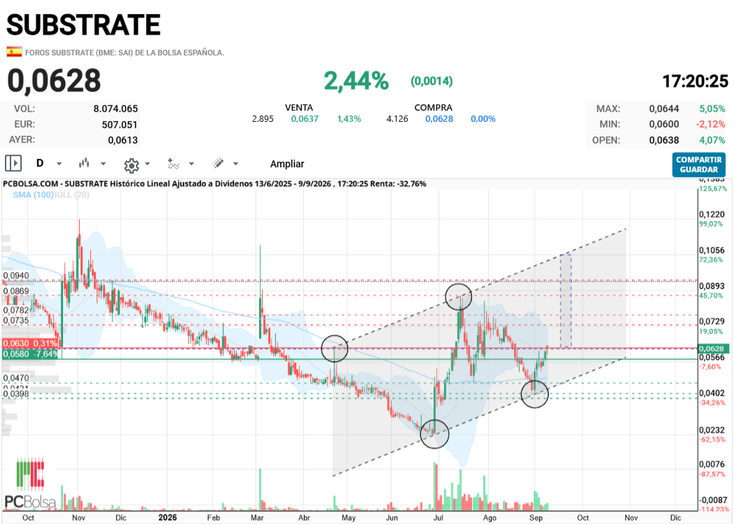 Substrate - ...